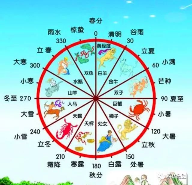 女性星座分享：解读独特魅力与意义