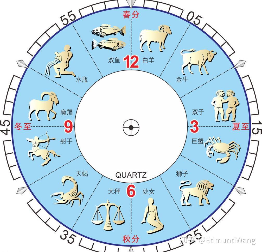 运势星座女生分享视频_女生给你分享星座运势_星座运势分析准吗