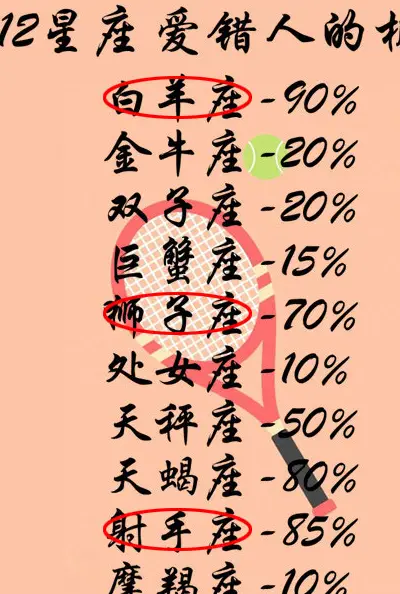 星座最记仇_12星座最记仇_记仇星座有哪些女生特点