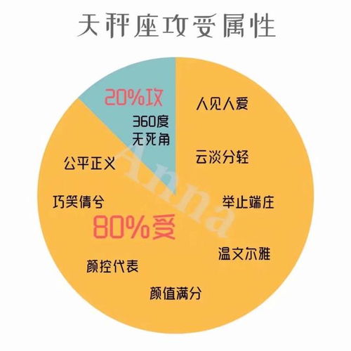 深度解析：星座女生虐死人图片的流行与社交媒体文化的深层影响