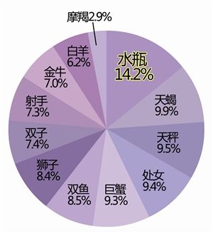 女生水瓶配对星座金牛_配对水瓶金牛星座女生的性格_水瓶金牛座配对指数