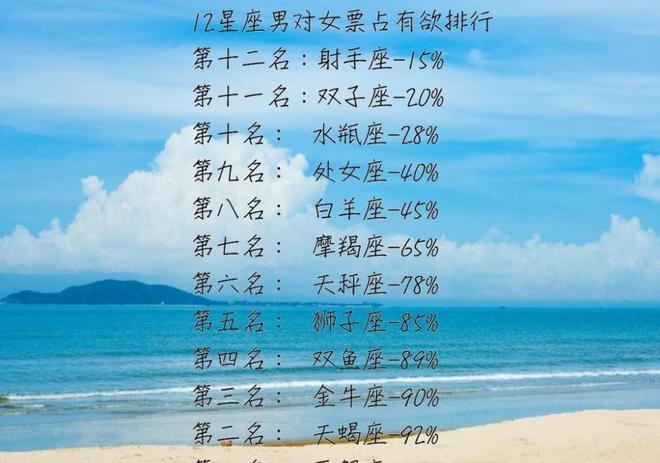 探讨星座和人格特质：揭秘白羊座的坚韧与天秤座的理性克制