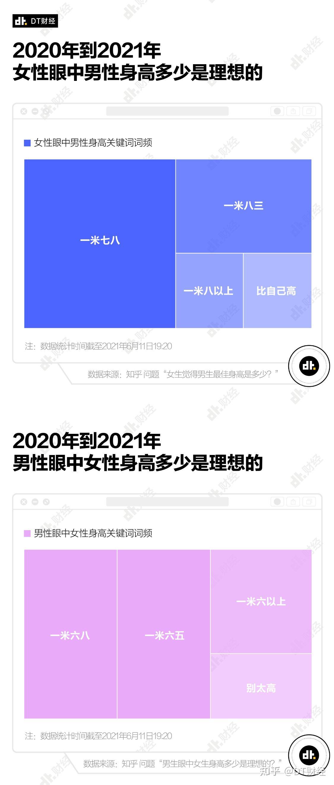 白羊座如何看待理想女性身高：情感胜过身高，内心契合是关键