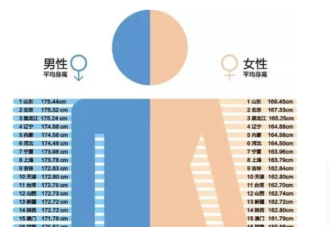 身高星座女生喜欢什么男生_喜欢身材好的星座女_十二星座喜欢身高的女生
