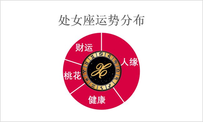 性价比最高的星座女生排名_星座女性感排行_性格最好星座女