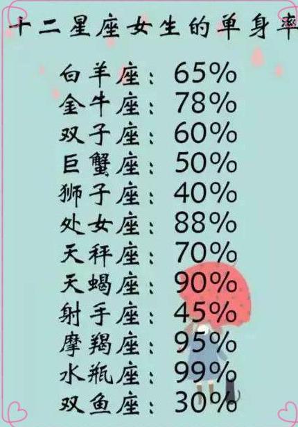 特别崇拜男人的星座女生_崇拜星座女生男人喜欢吗_崇拜星座女生男人的表现