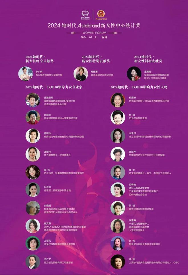 最美星座女生排名_最美的12星座女生_最美星座女生头像