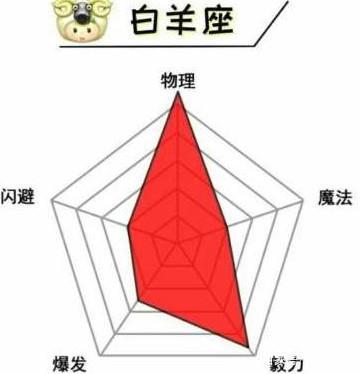 可爱搞怪星座女生图片头像_星座图片搞怪女生可爱_可爱又搞怪的女生头像