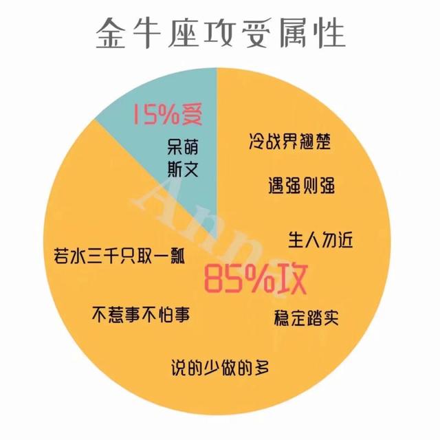 星座很准的那个女的叫什么_星座算得准吗女生_星座查询女生