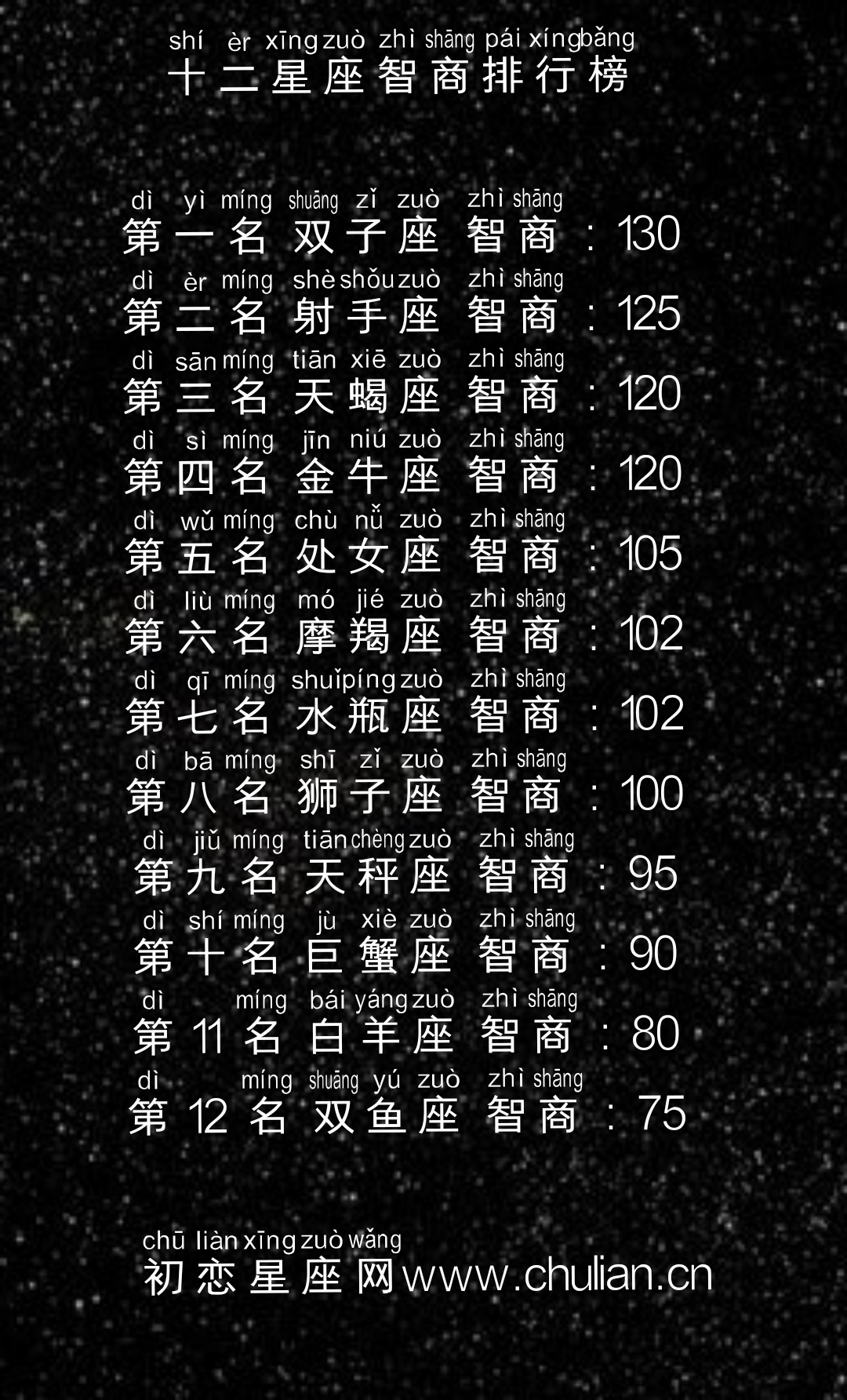 深度解析：星座文化影响下的智商误解及其深刻意蕴