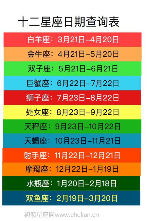 怎么看女生上升星座_那个上升星座女运气真好_女人上升星座是另一半