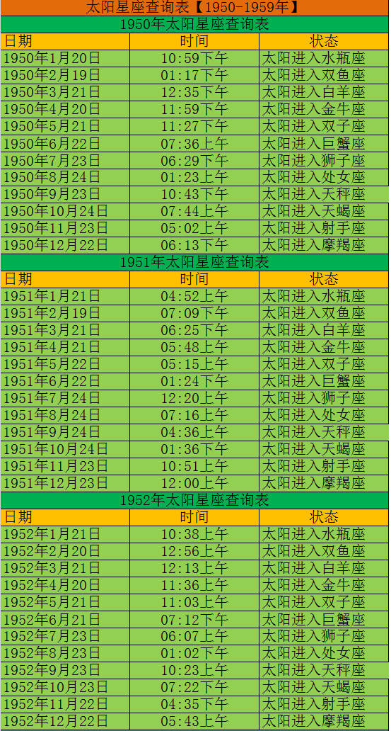 那个上升星座女运气真好_怎么看女生上升星座_女人上升星座是另一半