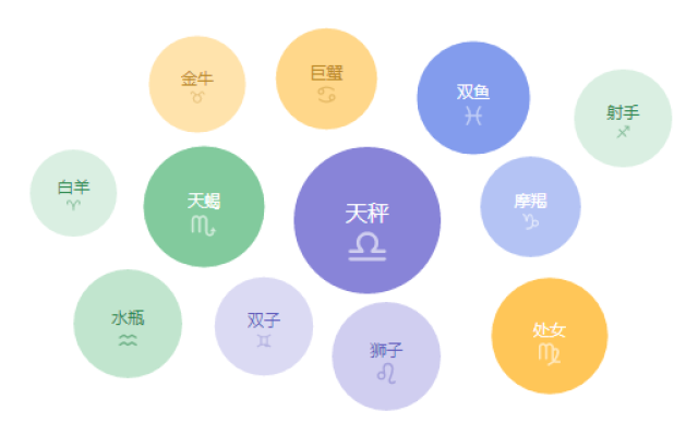 星座女性体重变化解析：哪个星座的女性更易长胖？