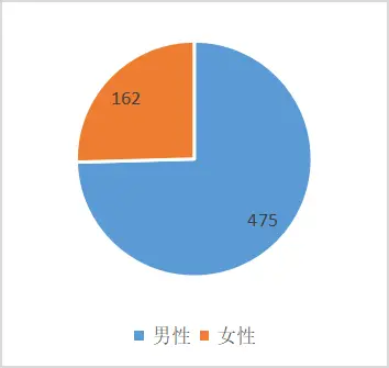 最爱欺负男生的星座_女生欺负的星座_哪个星座男生欺负女生