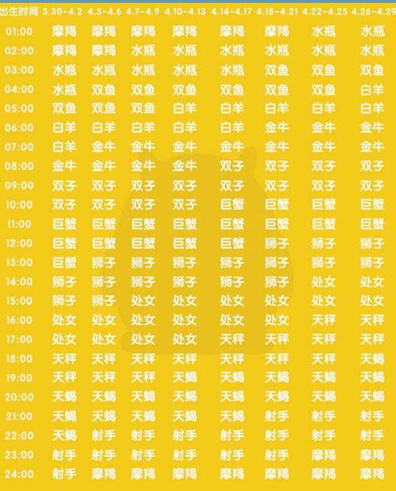月亮星座女生出美女_月亮星座女生气质审美_出美女的月亮星座