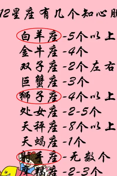 十二星座女工作能力排名_做事难以坚持的星座女生_坚持做自己的星座女