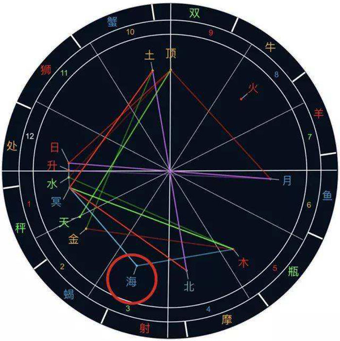 星座女生的_懂星座的女生_怎样了解12个星座女生