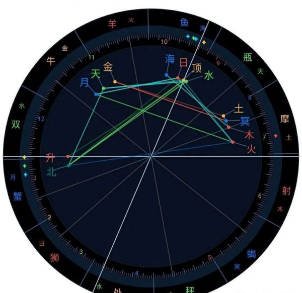 星座女生的_怎样了解12个星座女生_懂星座的女生