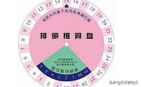 生日怎么测出星座呢女生_生日测出星座女生好吗_用生日测星座