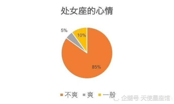 信号星座图_信星座的女生_微信号id推荐星座女生