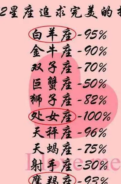 揭秘12星座女生追求攻略：白羊座的直率热情与活力挑战
