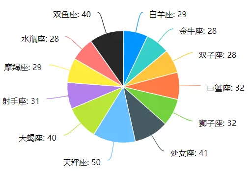星座女生排名_什么星座牌子好用女生_什么星座品牌